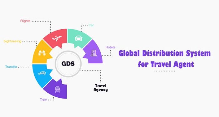 Travel Agent GDS | Travel GDS | GDS Booking System