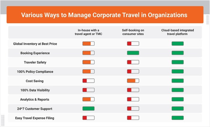 A Complete Guide to Corporate Travel Management