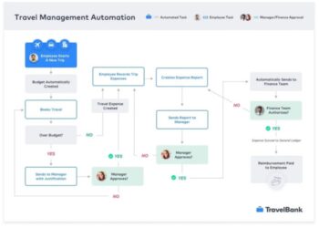 Streamlining Business Travel Management with Automation - TravelBank