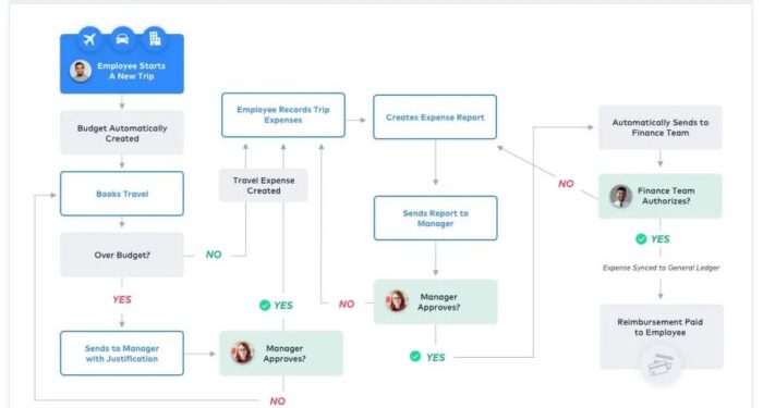 Streamlining Business Travel Management with Automation - TravelBank