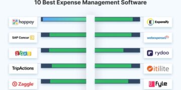 10 Best Expense Management Software Tools (2026)