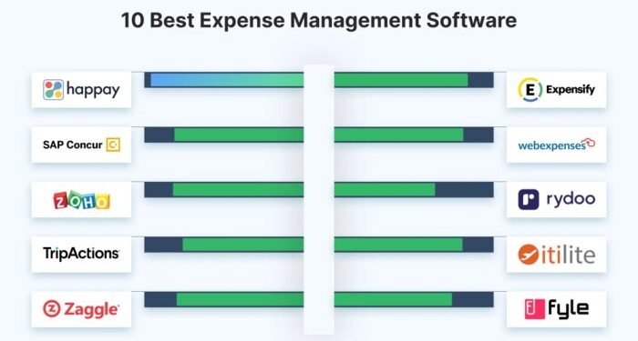 10 Best Expense Management Software Tools (2026)